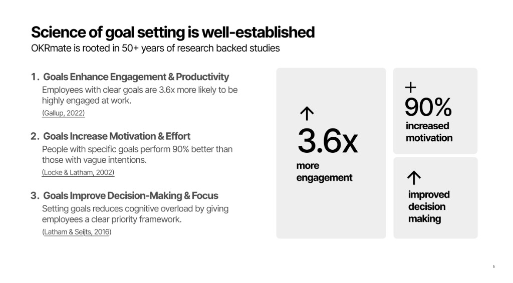 Goal science: clear goals drive 3.6x more engagement and 90% better performance